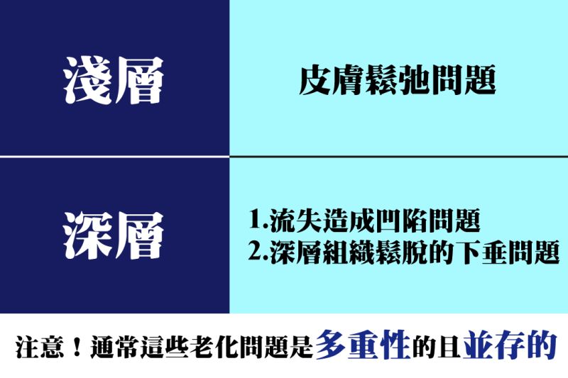 二代8字壓軸登場真環狀真固定強勢處理老化並存多重性問題 坤懿的部落格 痞客邦