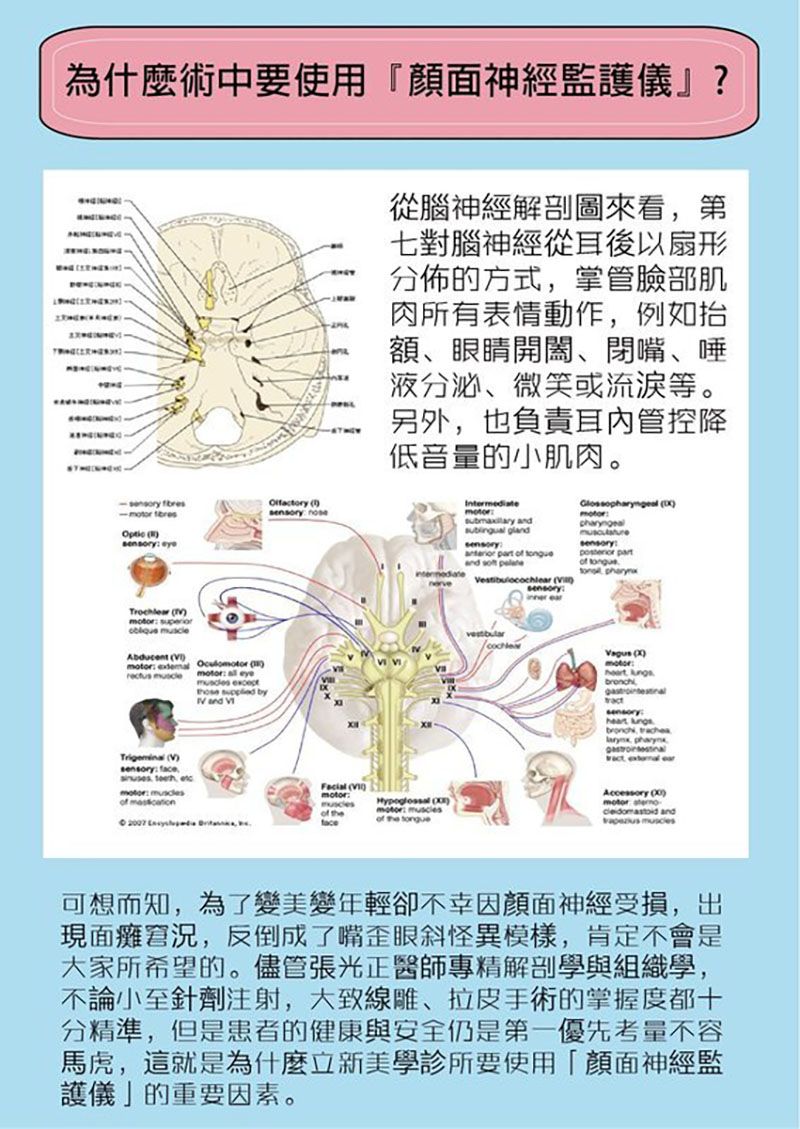 面部拉提、拉皮是為了變美變年輕，若不幸因顏面神經受損,出現面癱窘況,反倒成了嘴歪眼斜怪異模樣,肯定不會是大家所希望的。儘管張光正幽師專精解剖學與組織學,不論小至針劑注射,大至線雕、拉皮手術的掌握度都十分精準,但是患者的健康與安全仍是第一優先考量不容馬虎,這就是為什麼立新美學診所要使用「顏面神經監護儀」的重要因素。